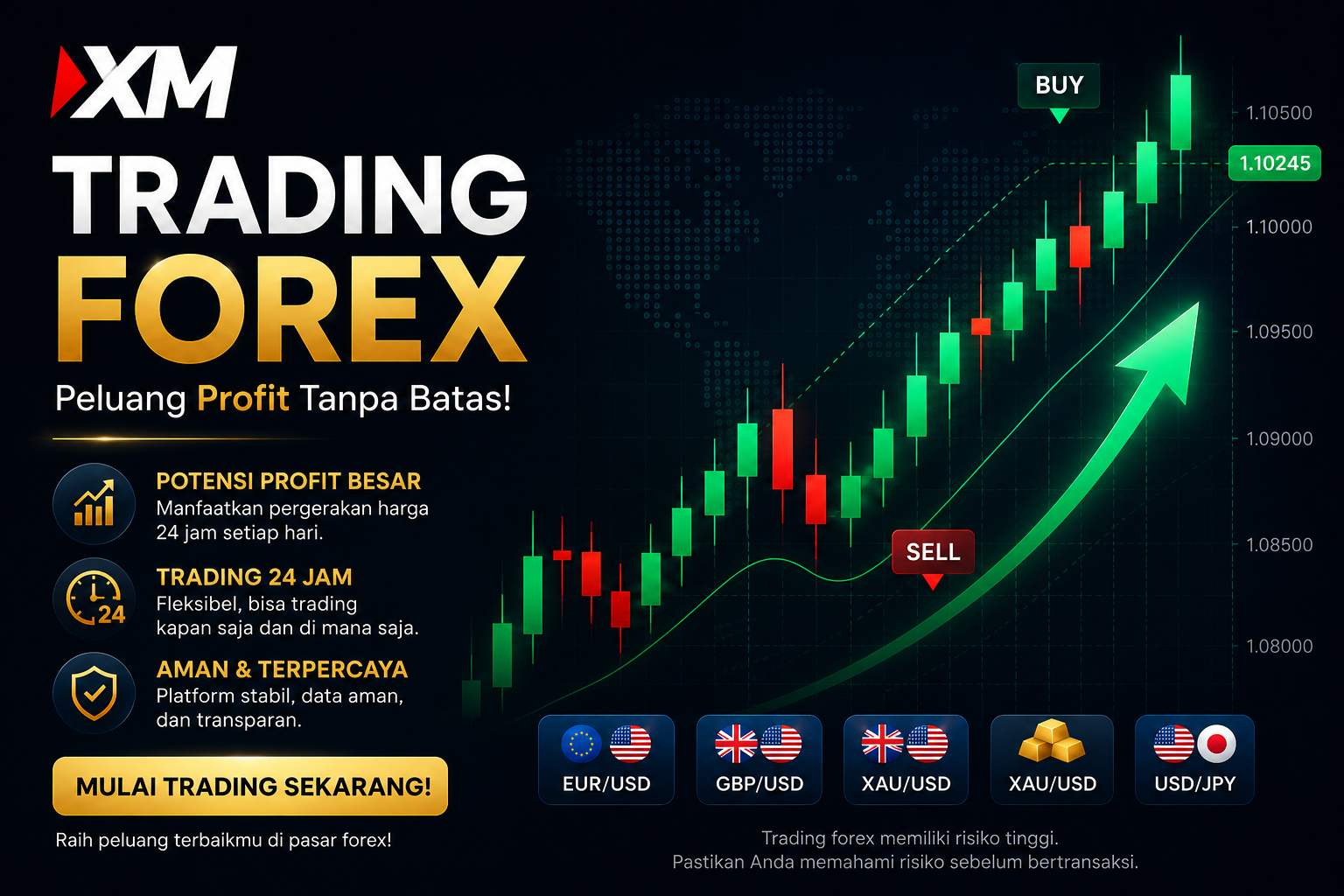 Visual dashboard trading futuristik XM Forex